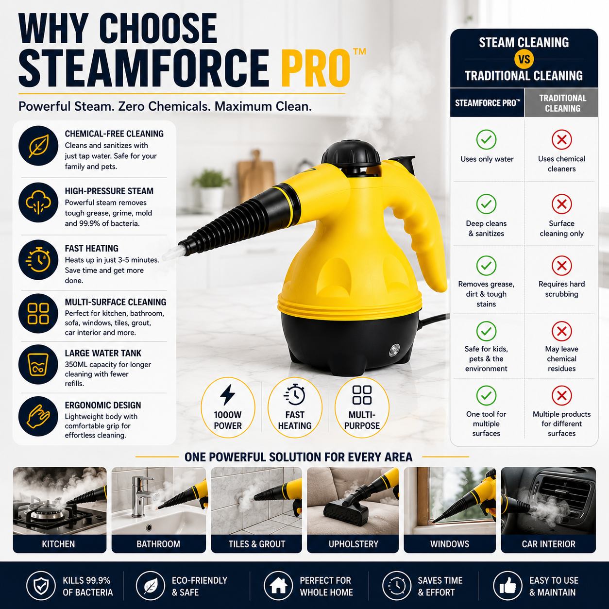 SteamJet Pro